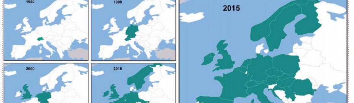 Entwicklung der Solawis in Europa – eine Übersicht